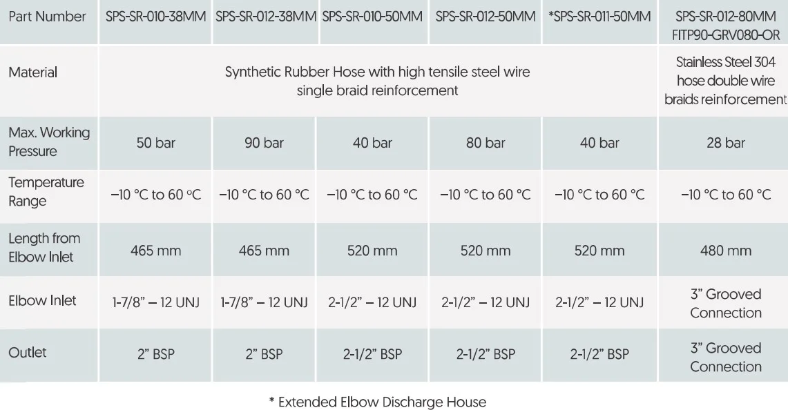 Discharge Hose