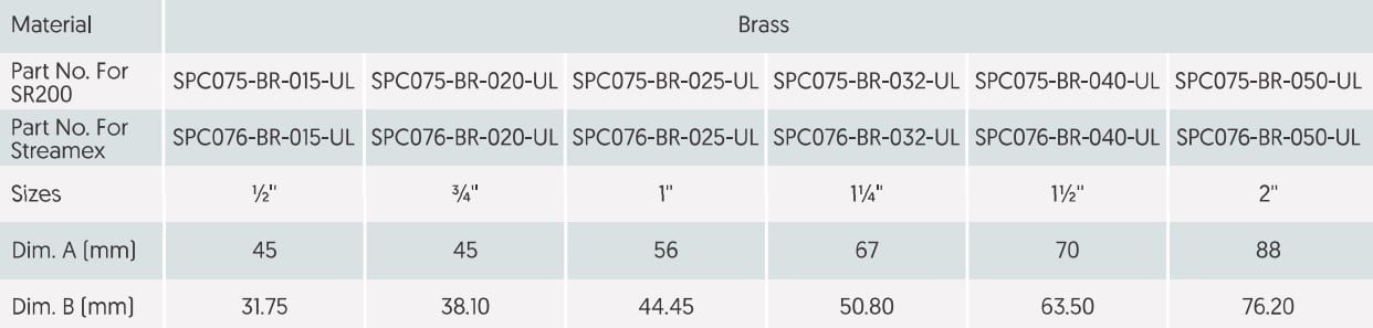 SRI Discharge Nozzle Spesifications