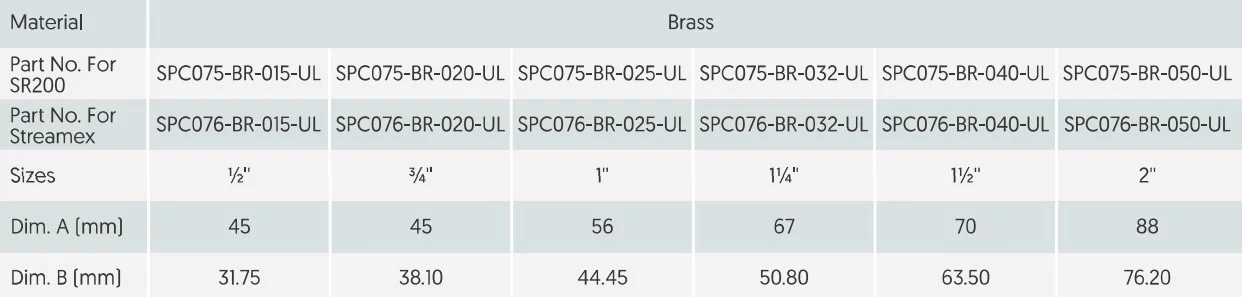 SRI Discharge Nozzle Spesifications