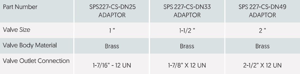 SRI Valve Outlet Adaptor Specifications