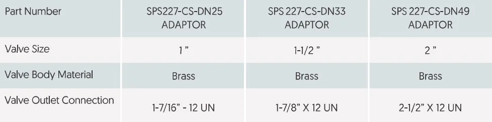 SRI Valve Outlet Adaptor Specifications