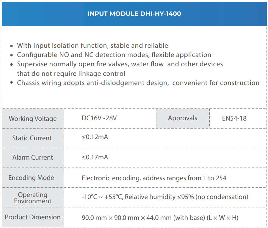 Input Model Dahua Spesifikasi