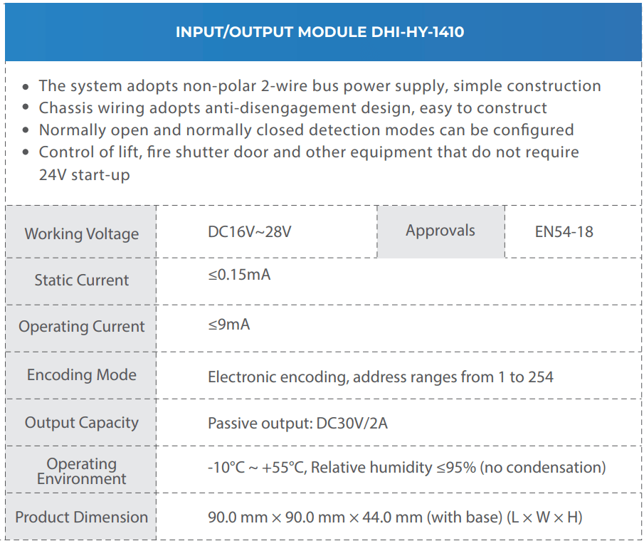 Input Output Model Dahua Spesifikasi