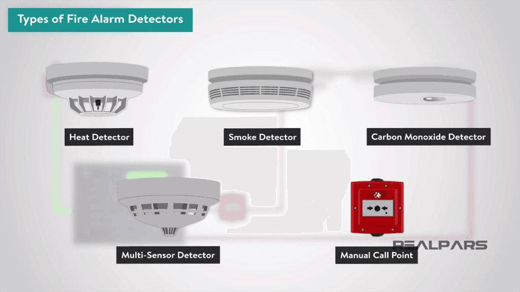 Cara Memilih Sistem Alarm Kebakaran