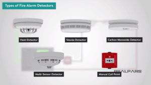 Cara Memilih Sistem Alarm Kebakaran