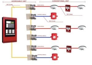 cara kerja fire alarm semi addressable